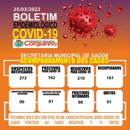 Boletim covid 19