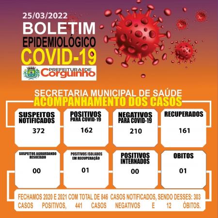 Boletim covid 19